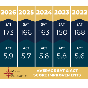 A chart that describes the average SAT and ACT® score improvements from Marks Education students.