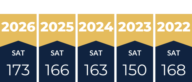 A chart that describes the average SAT and ACT® score improvements from Marks Education students.