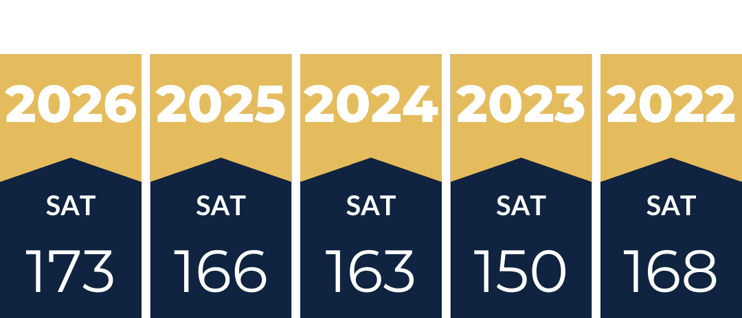 A chart that describes the average SAT and ACT® score improvements from Marks Education students.